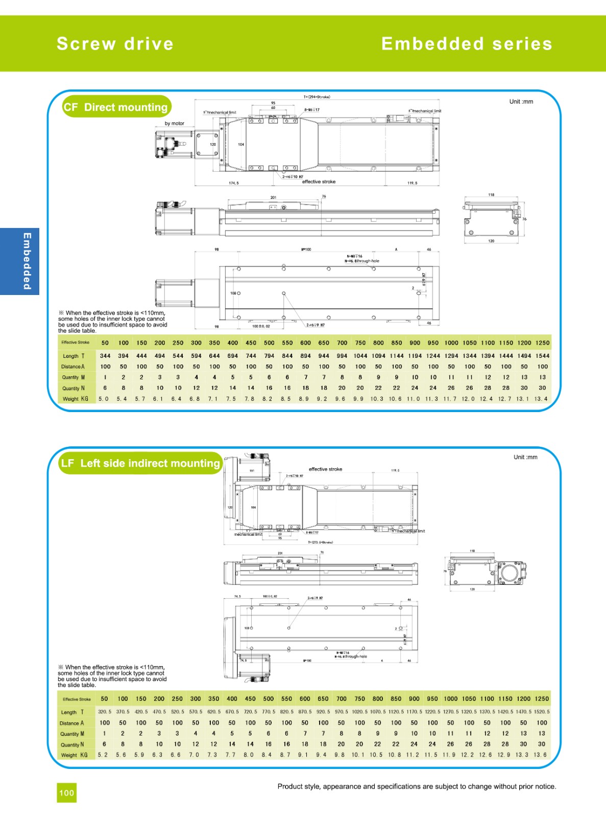 positioning screw module slide
