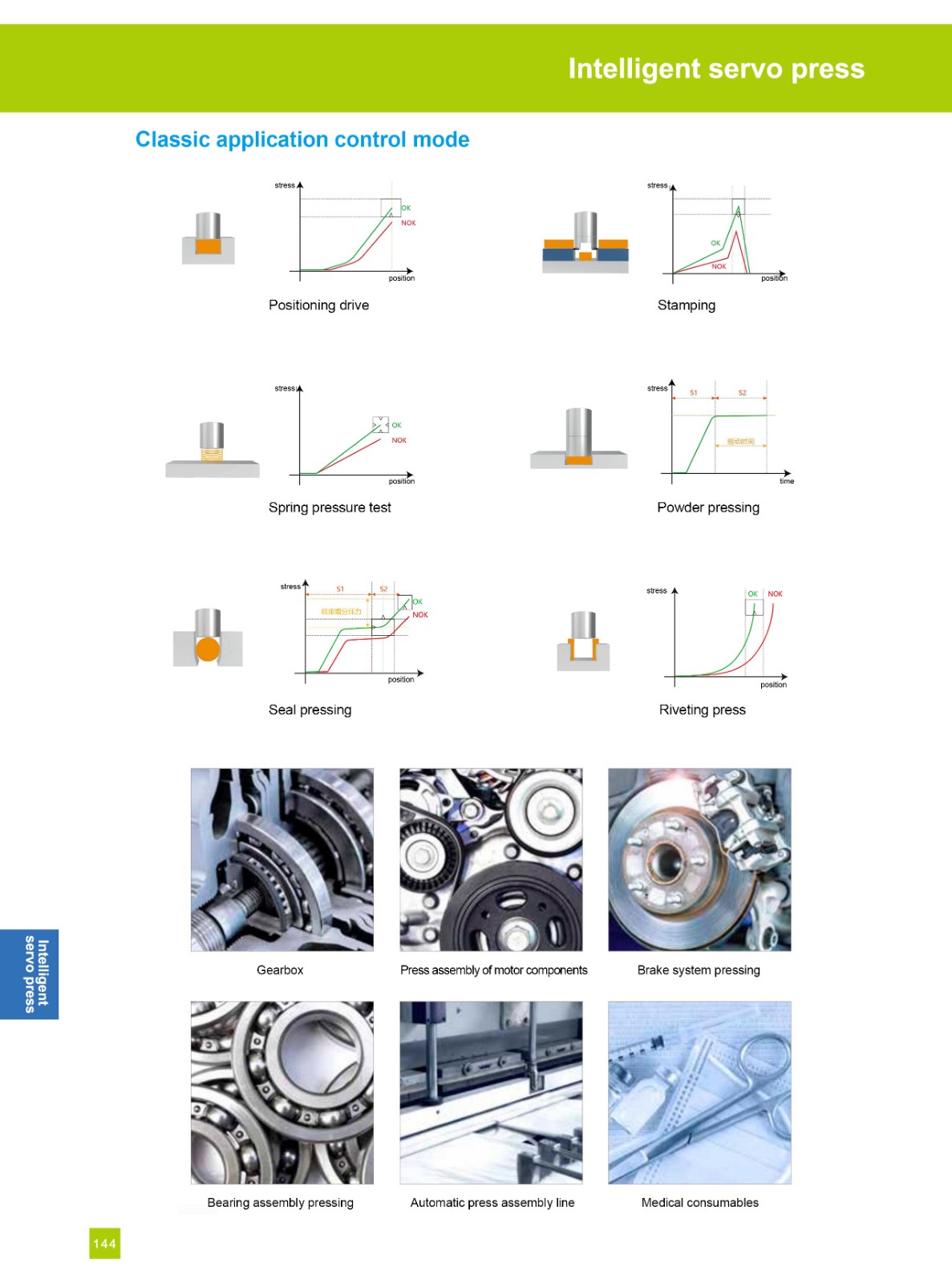 electric hydraulic press