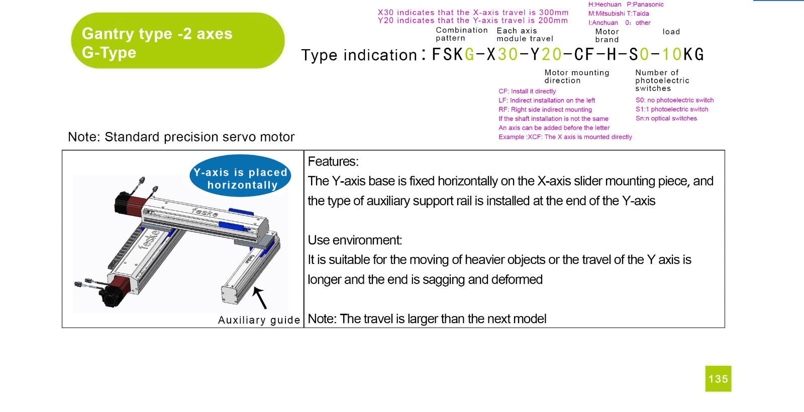 multi-axis gantry robot arm