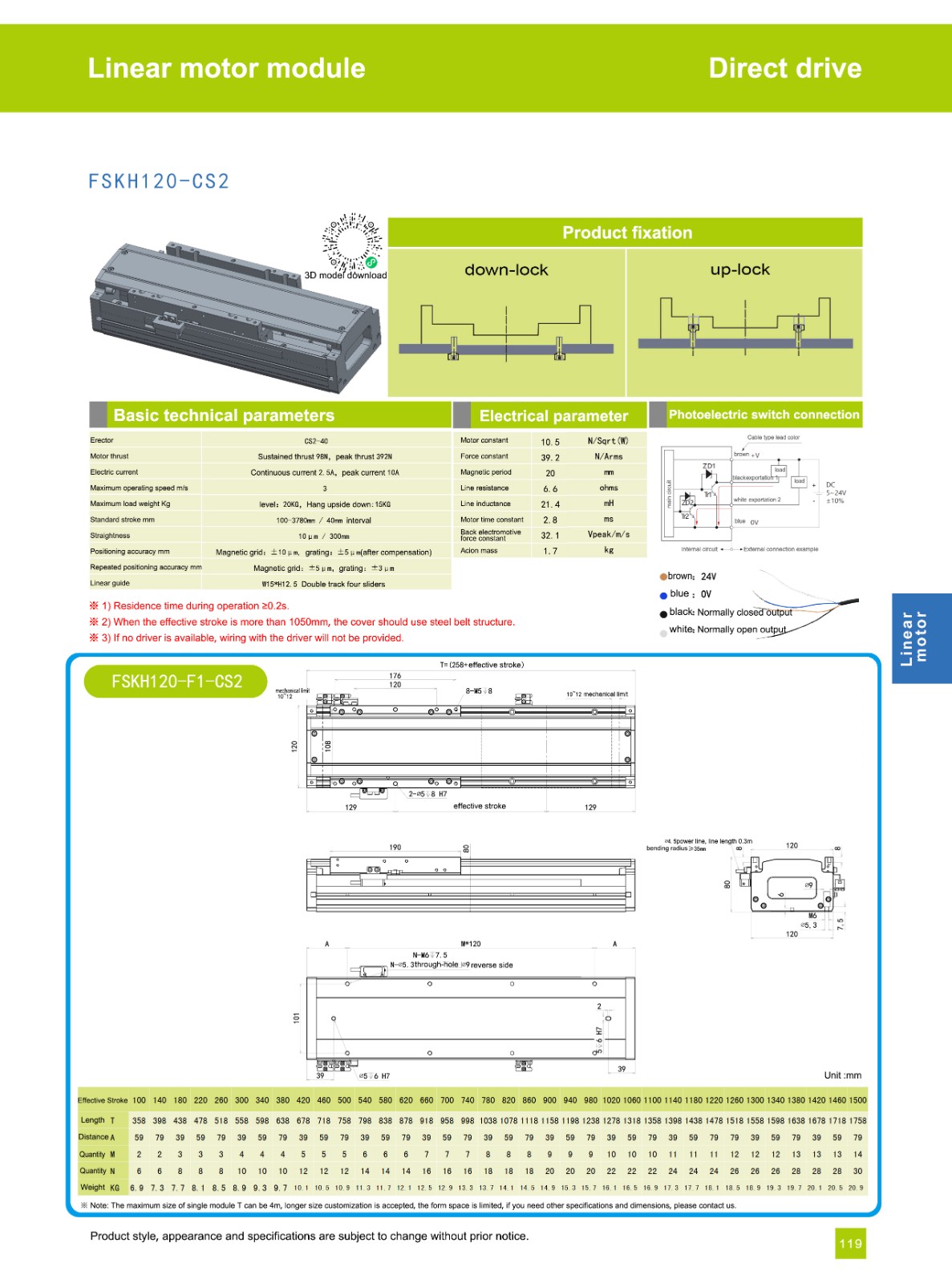 linear motor actuator