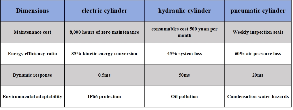 electric cylinders