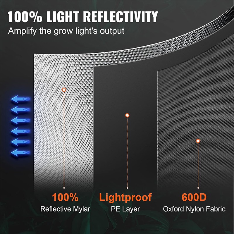 1680D Grow Tent