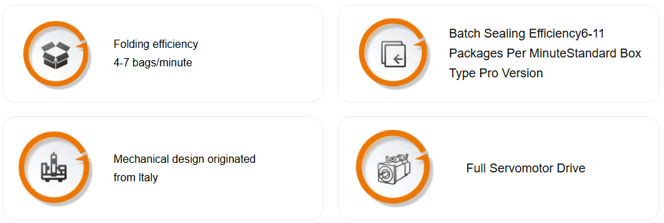 Turnkey Furniture Packaging Solution