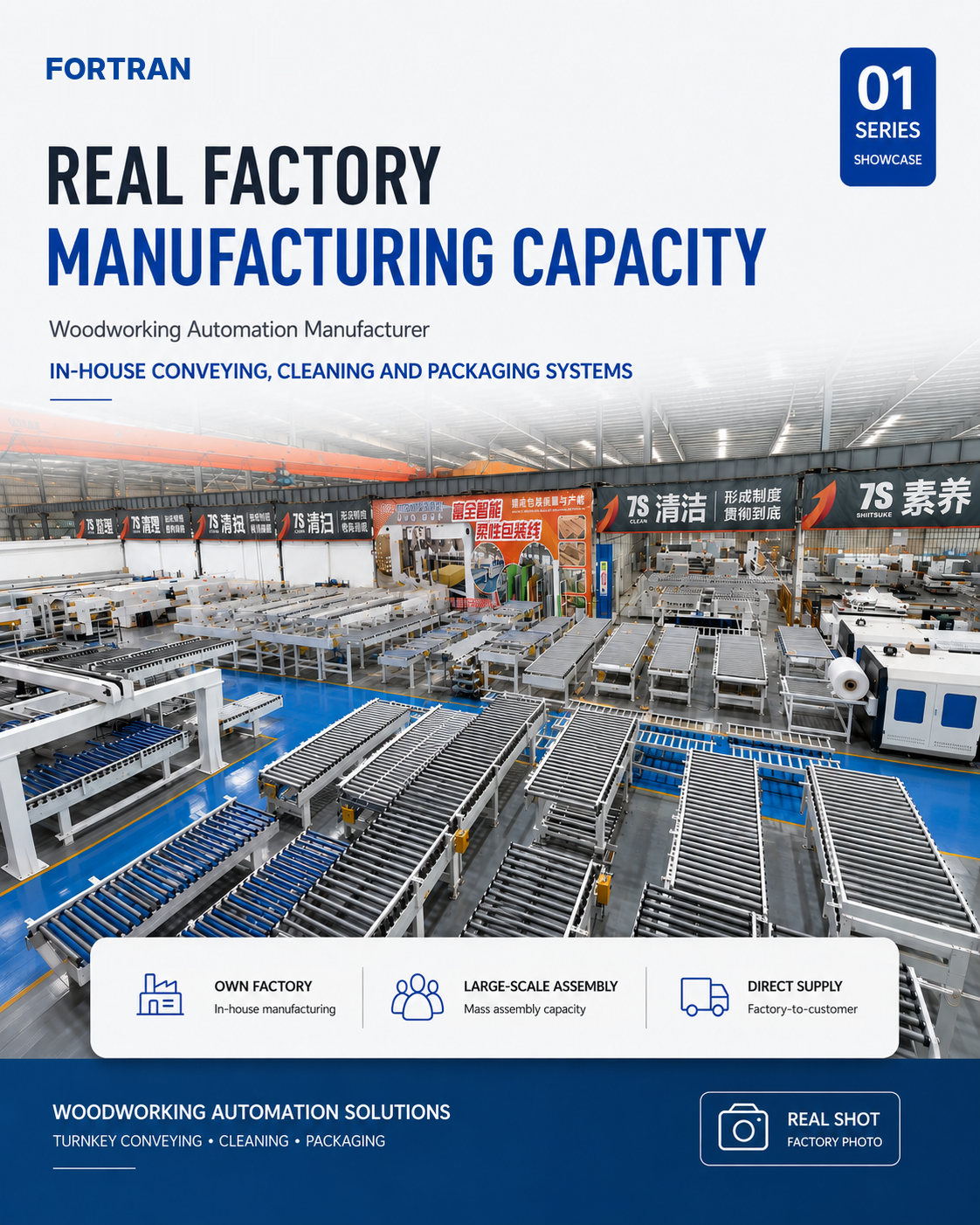 Panel furniture production lines