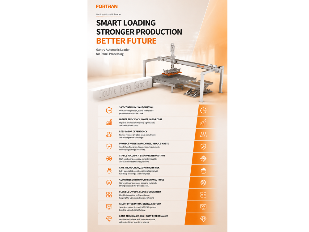 Unified Efficiency: How Fortran Machinery Gantry Automatic Handling System Reshapes Modern Furniture Workshops