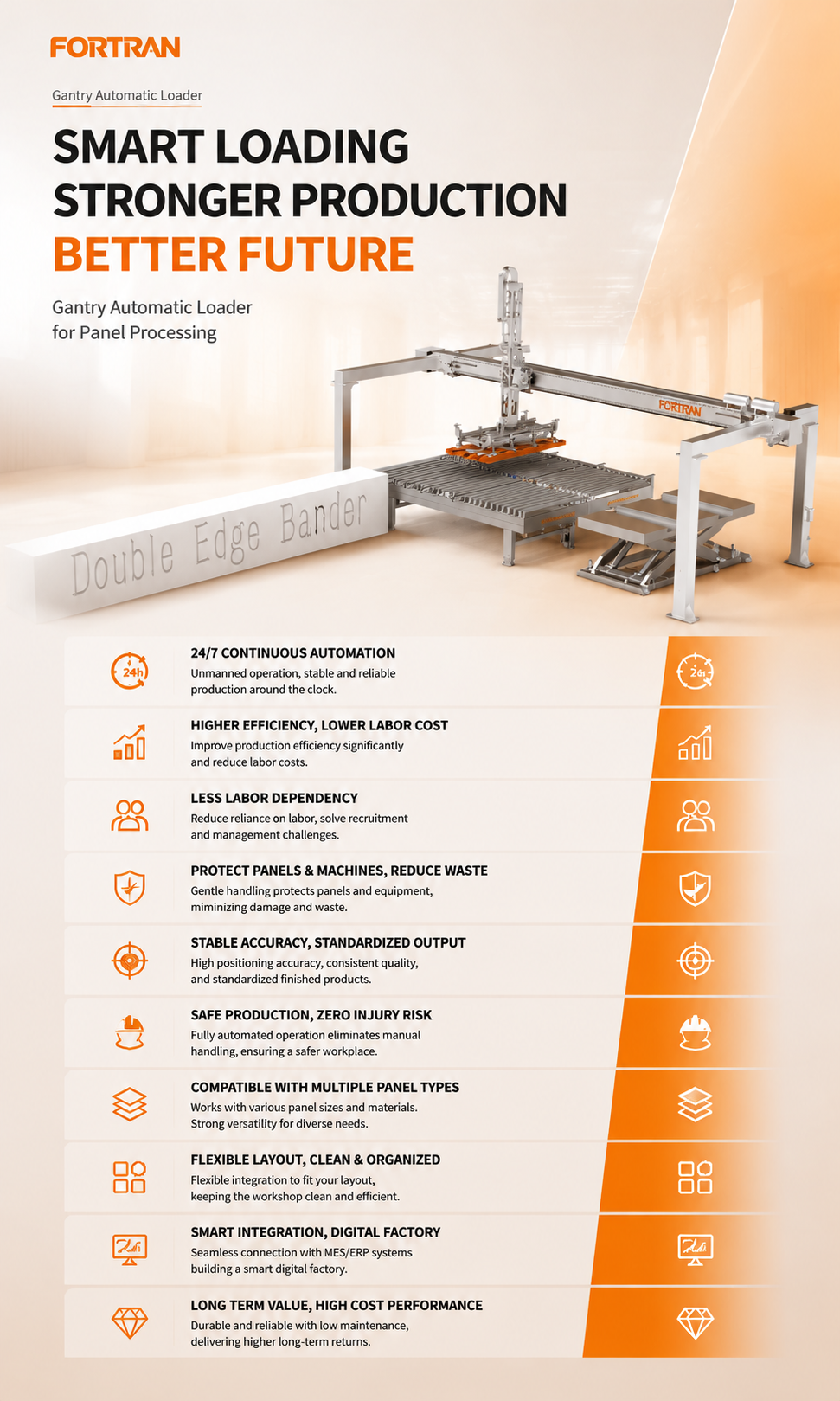 Gantry Automatic Handling System Gantry Automatic Handling System