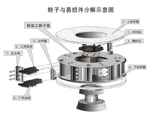 VSI crusher