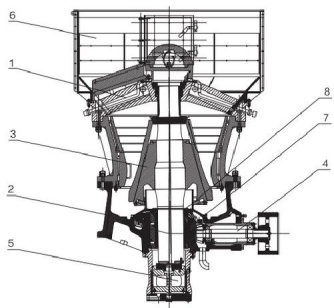 Single Cylinder Hydraulic Cone Crusher