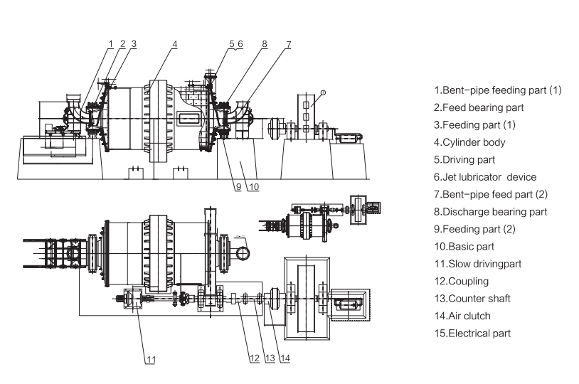 Rod and Ball Mill