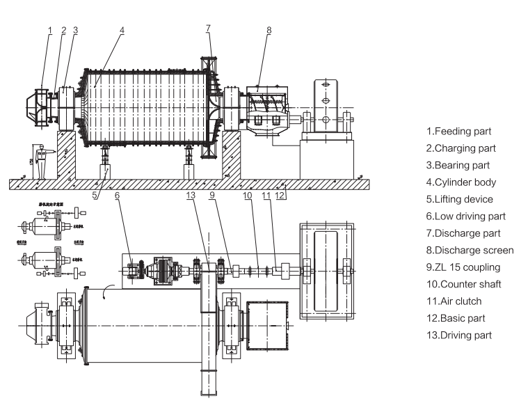 MQS Mill