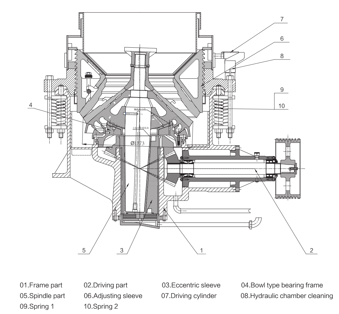 PYF Cone Crusher