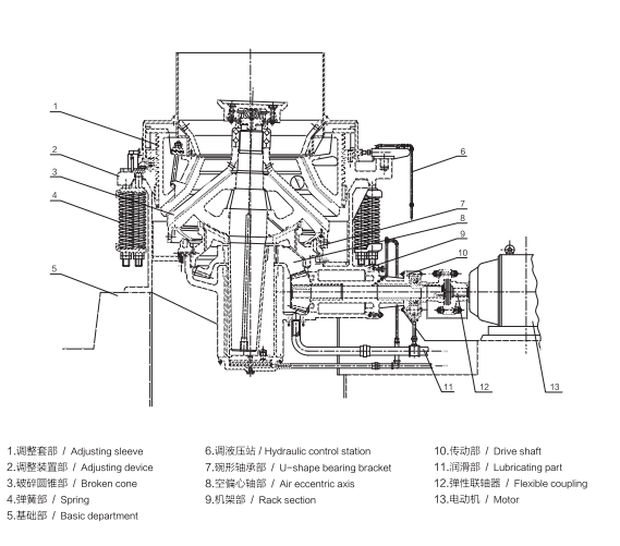PYT Series Spring Cone Crusher