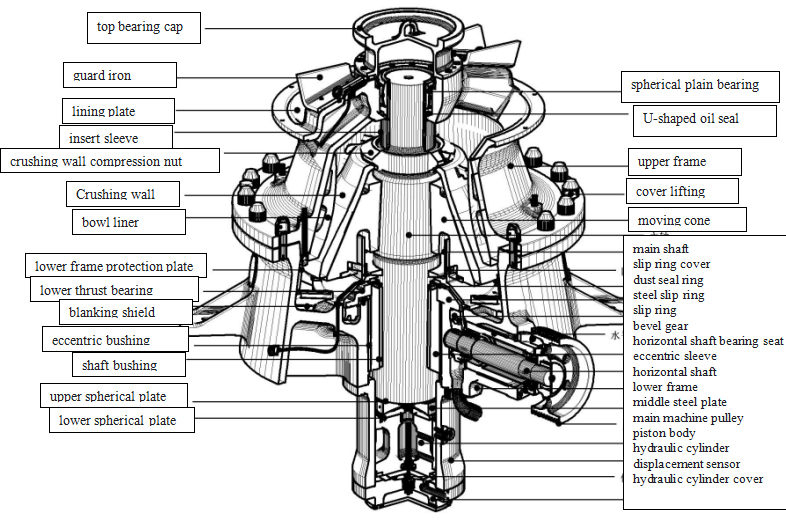 Hydraulic Cone Crusher