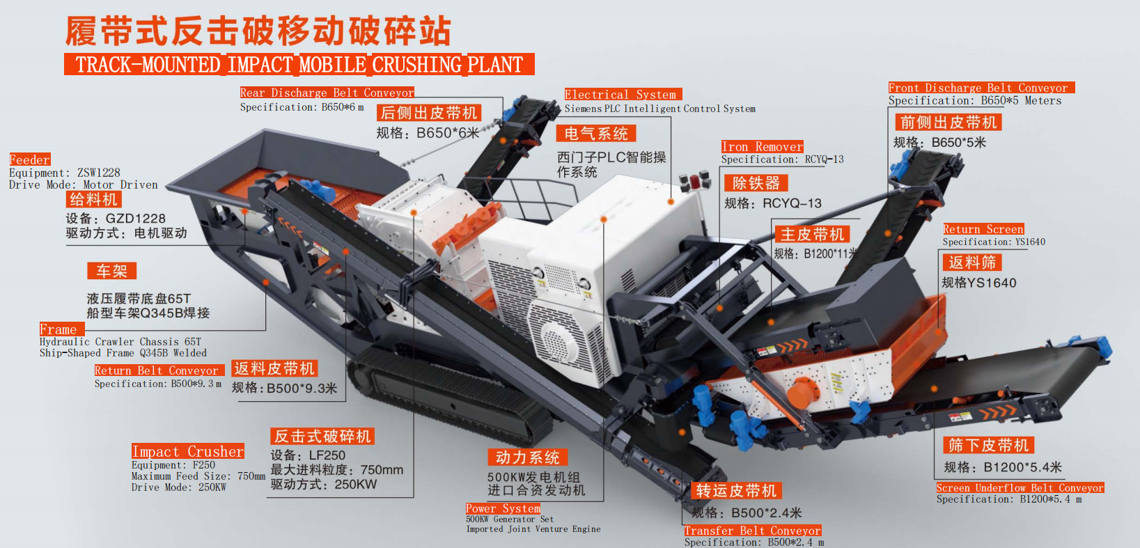 Гусеничная мобильная дробильная установка ударного действия