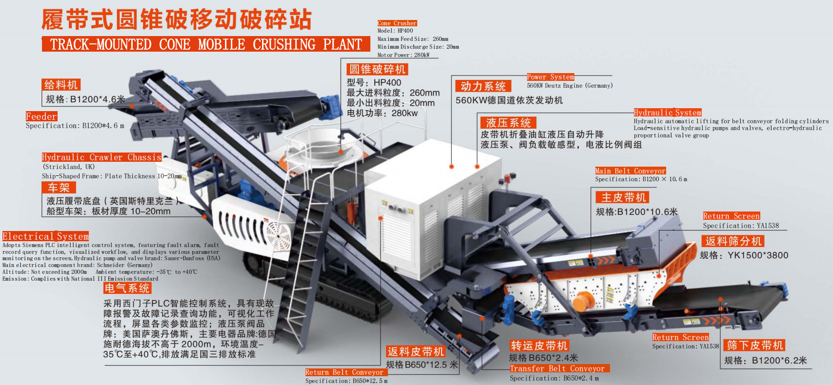 mobile crusher plant