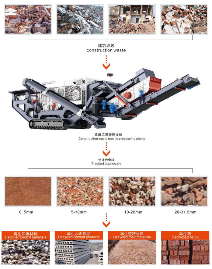 mobile construction waste recycling plant