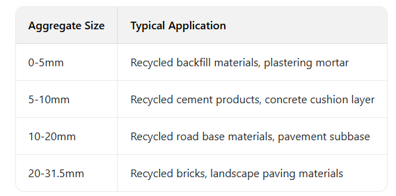 construction waste mobile crusher