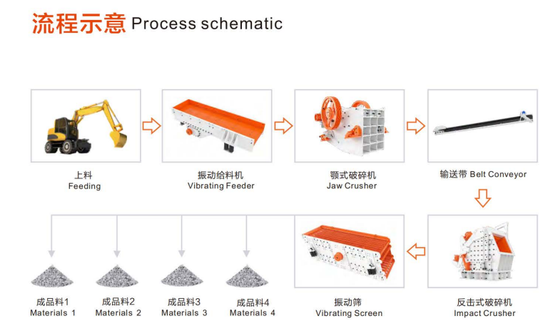 track-mounted mobile plant