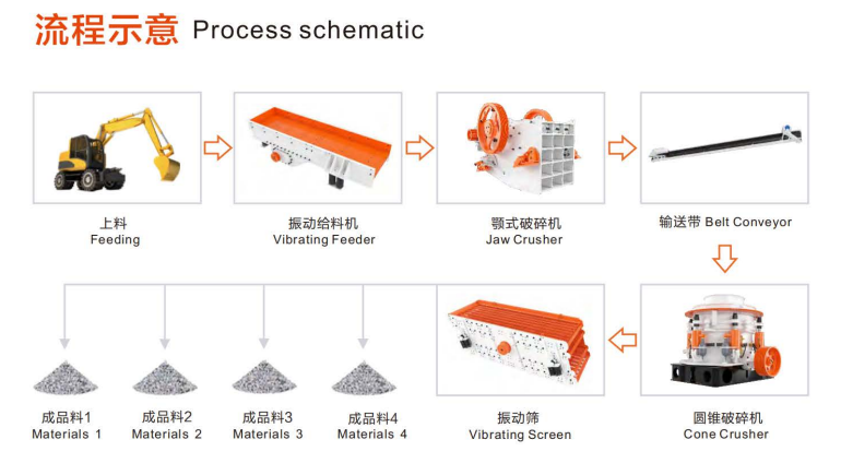 mobile crusher plant