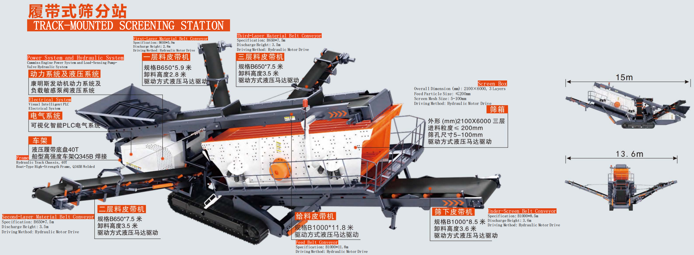mobile screening station