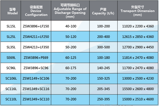 Primary Crushing Plant