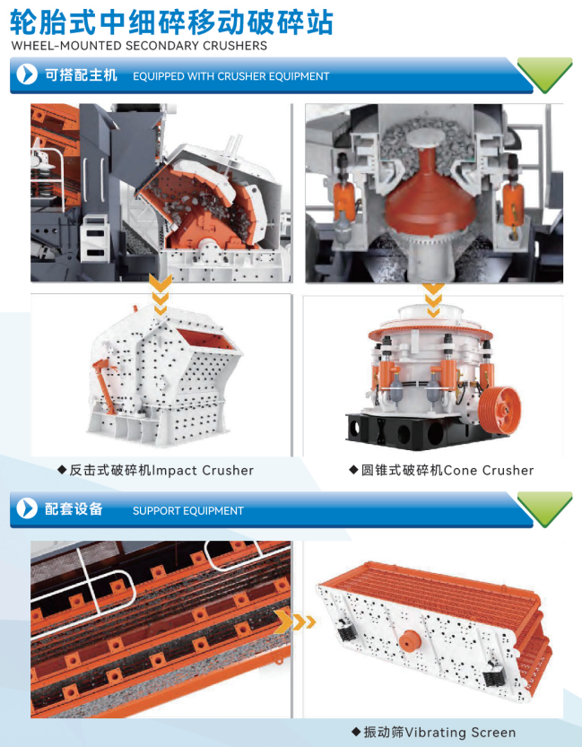 Wheel-Mounted Crusher