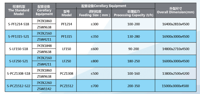 Three-combination Mobile Crushing Plant