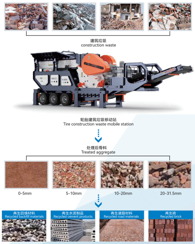 Construction Waste Recycling Plant