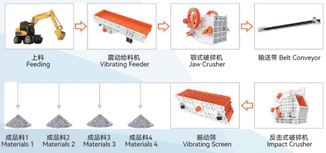 Wheel-Mounted Crusher