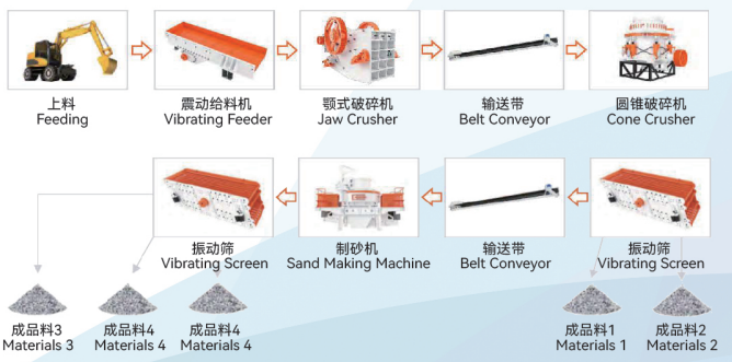 Wheel-Mounted Crushing Plant