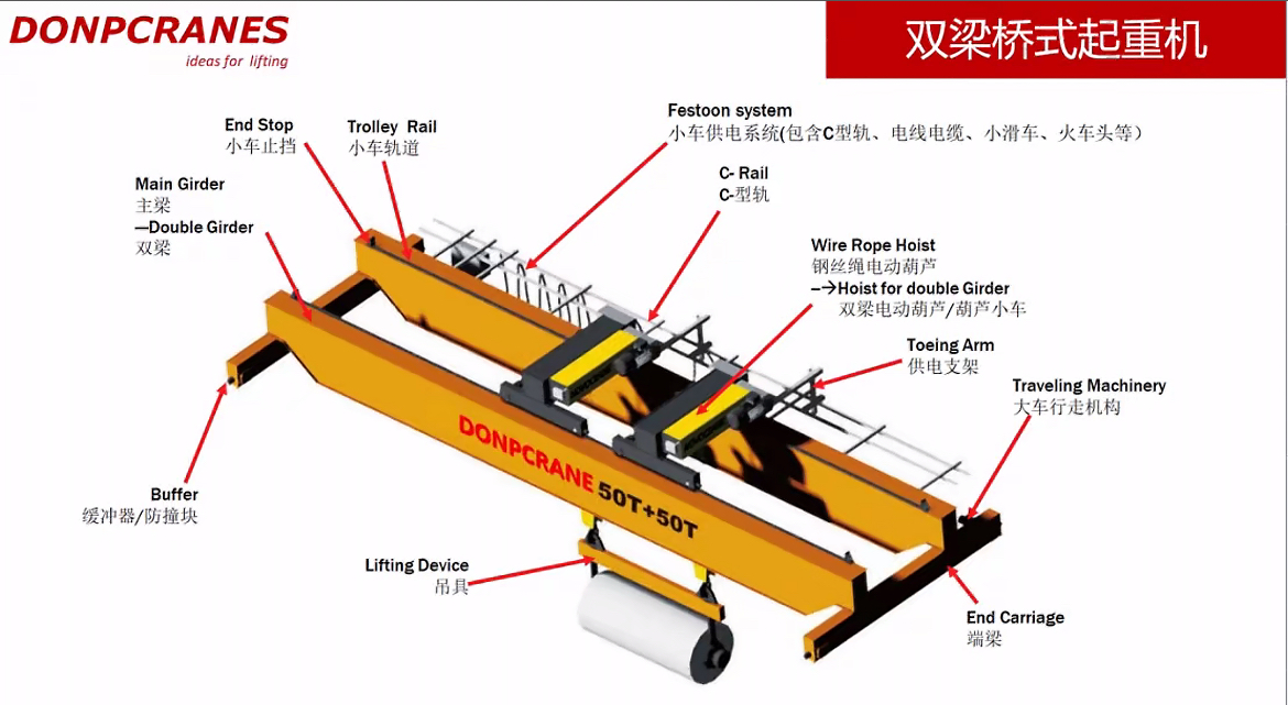 Hoisting systems
