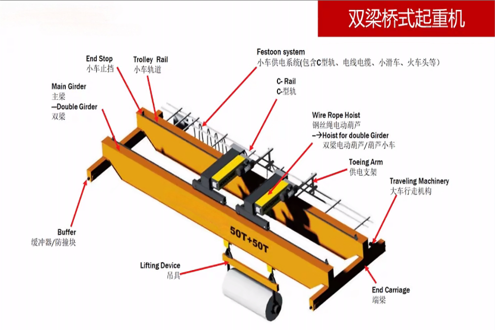 double girder overhead travelling crane