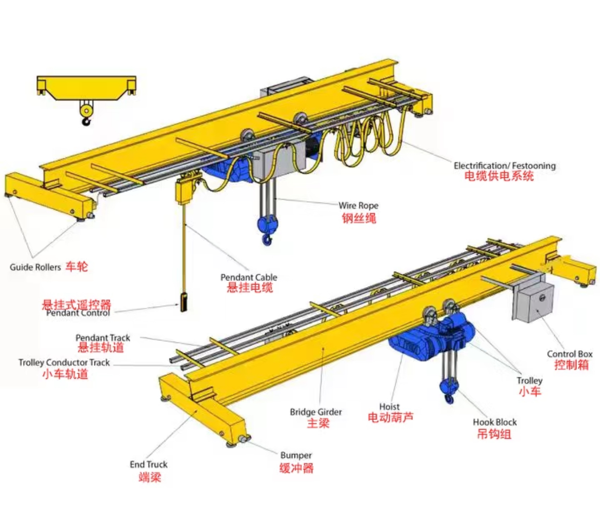 Single-girder overhead crane