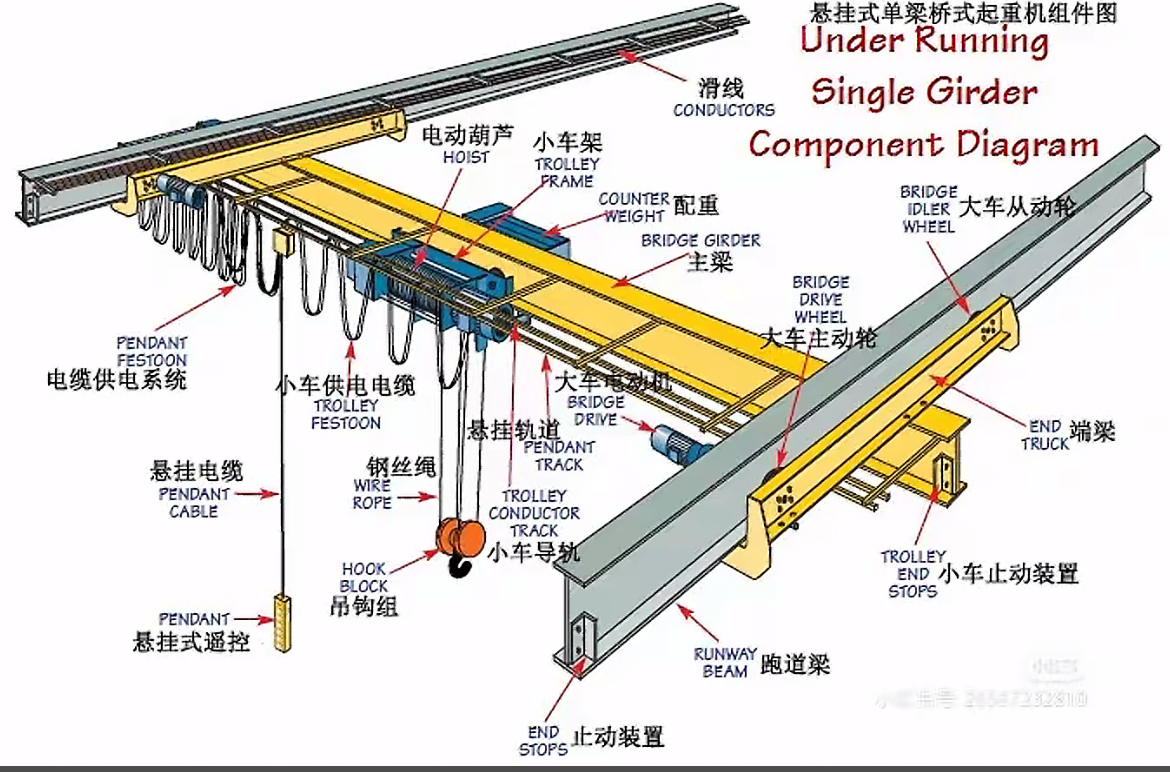 Suspension Single Girder Crane