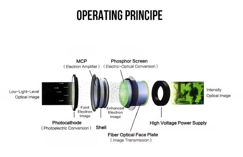 Imaging Intensifier Tube