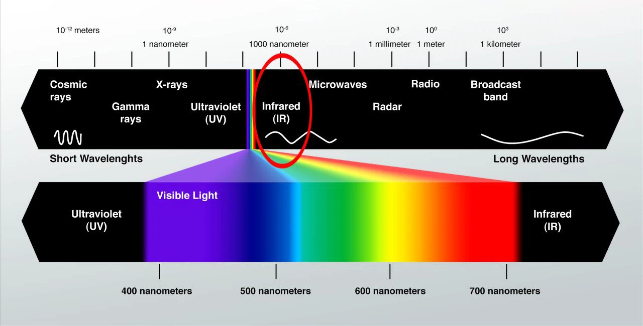 Thermal Imaging