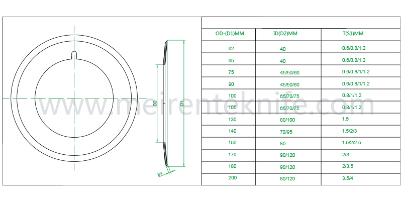 Round blades