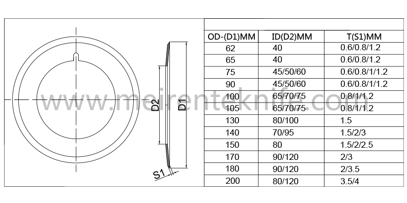Round blades