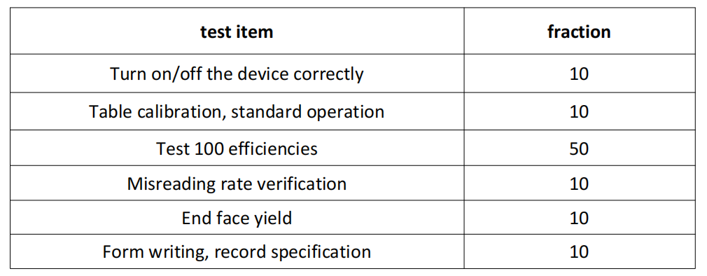 optical module testing