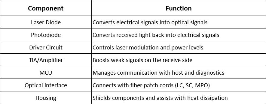 optical transceivers