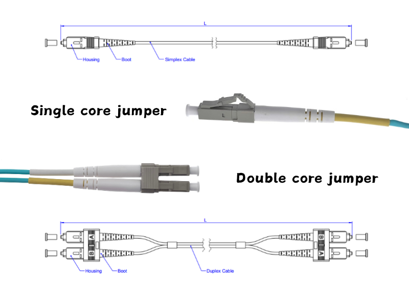Connector