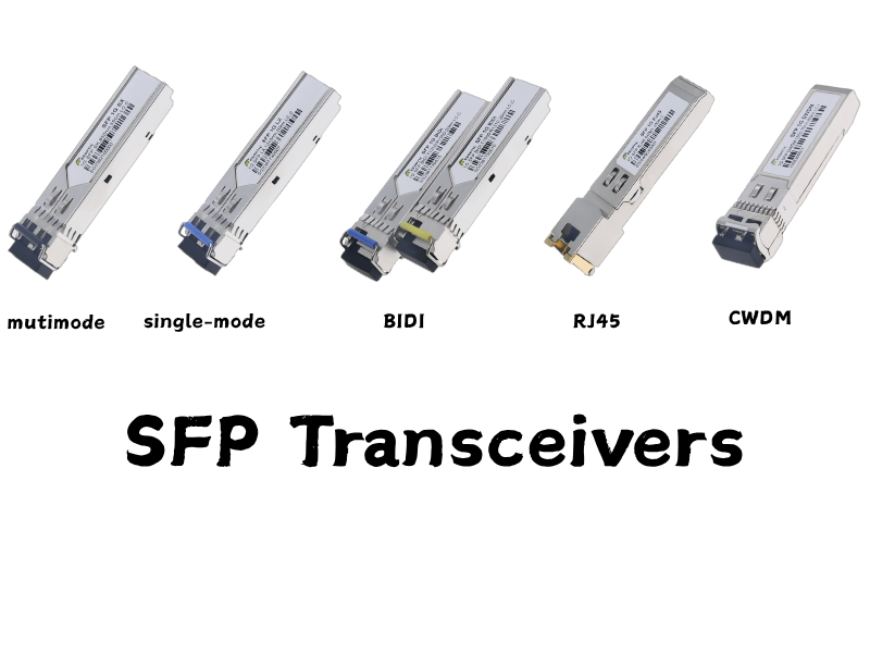 Émetteurs-récepteurs SFP : l'épine dorsale des réseaux optiques modernes
