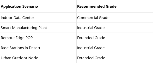 Industrial Grade