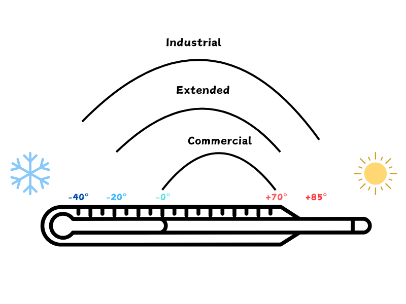 Temperature Grades of Optical Transceivers