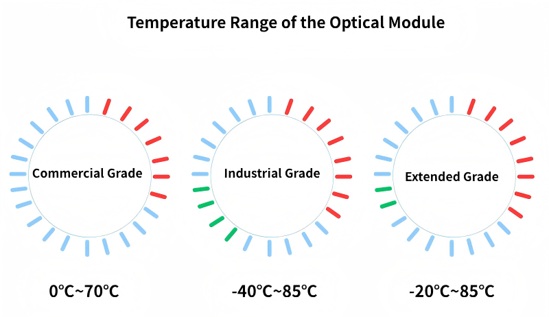 Extended Grade