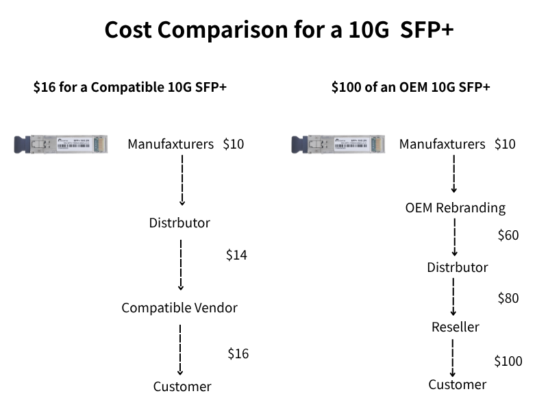 third party module supplier