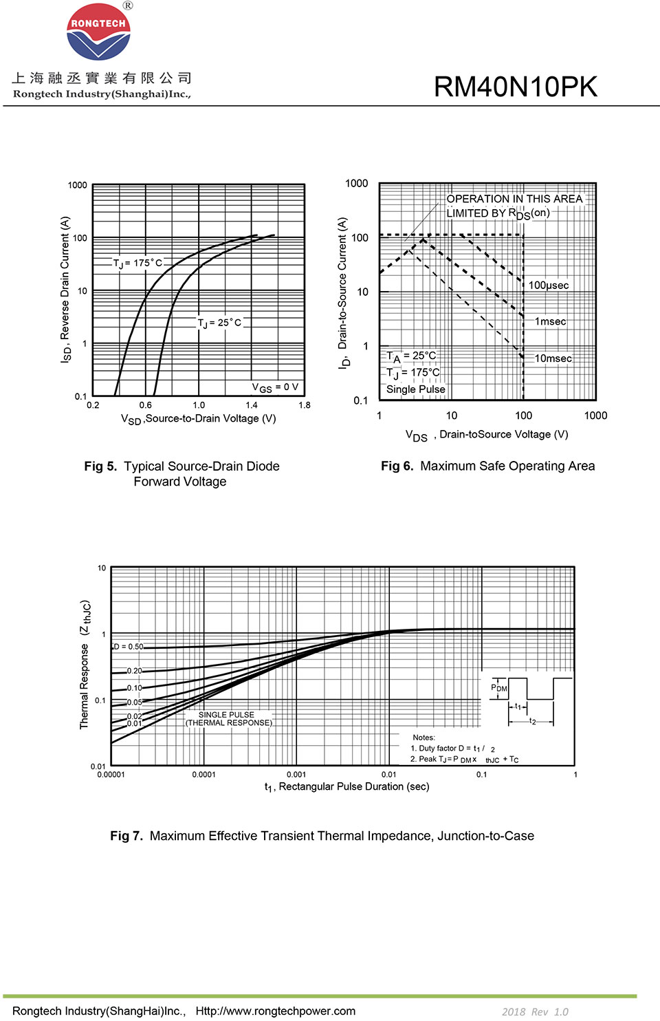 RM40N10PK Silicon N-Channel Power MOSFET