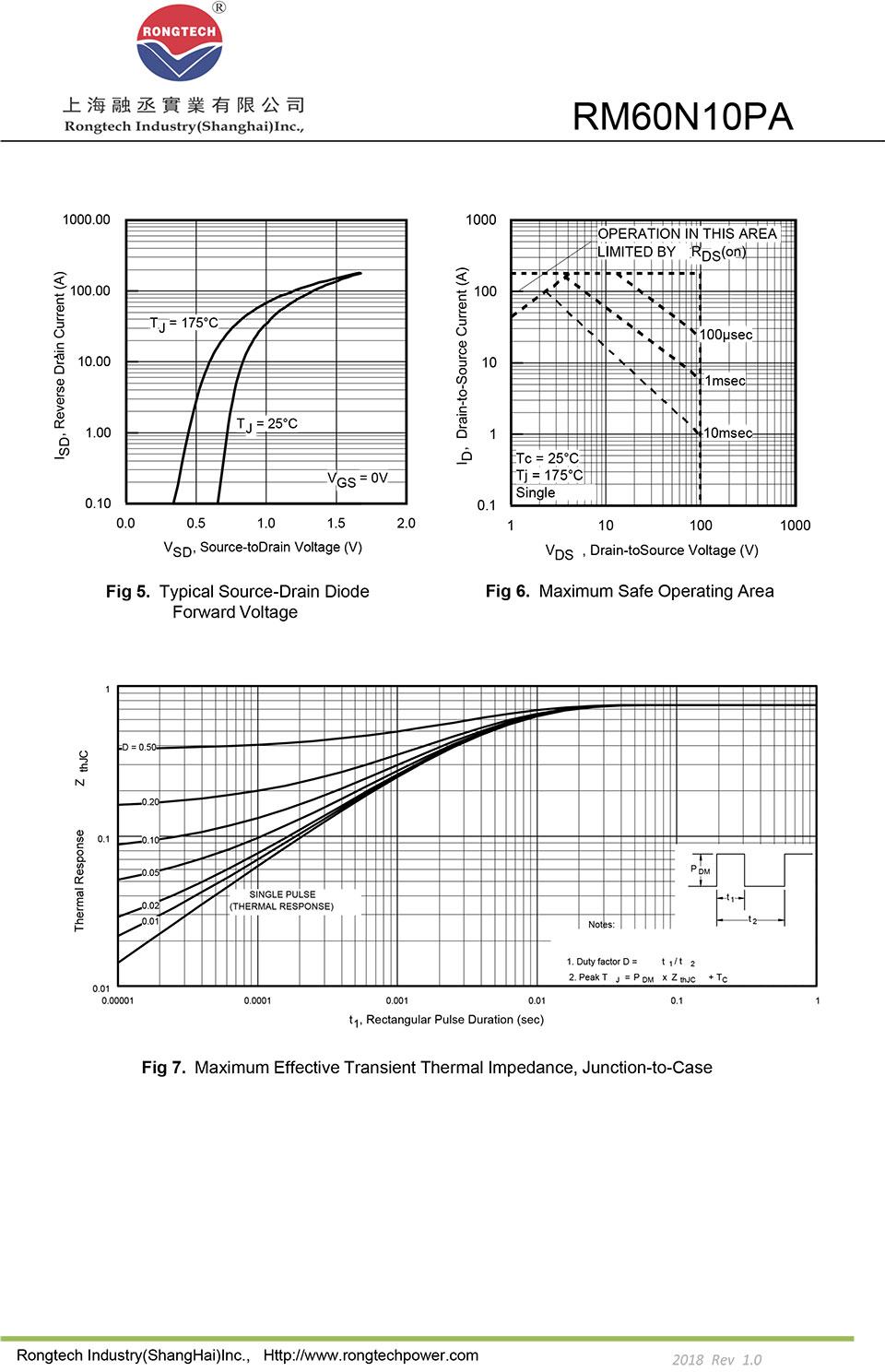 RM60N10PA Silicon N-Channel Power MOSFET