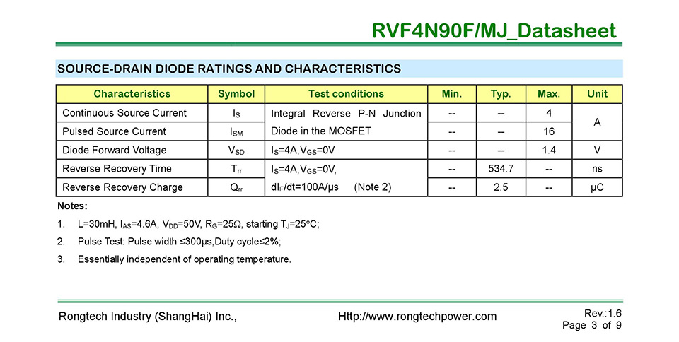 RVF4N90F/MJ_ Datasheet 4A