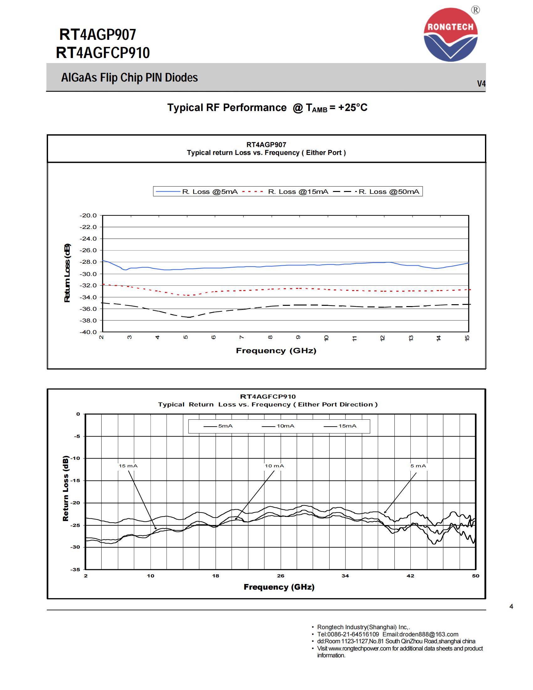 RT4AGP907_FCP910